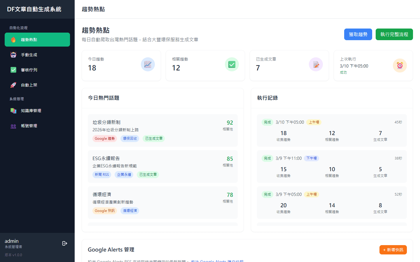 趨勢熱點儀表板